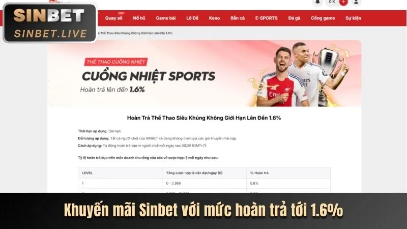 Ưu đãi VIP sumclup win